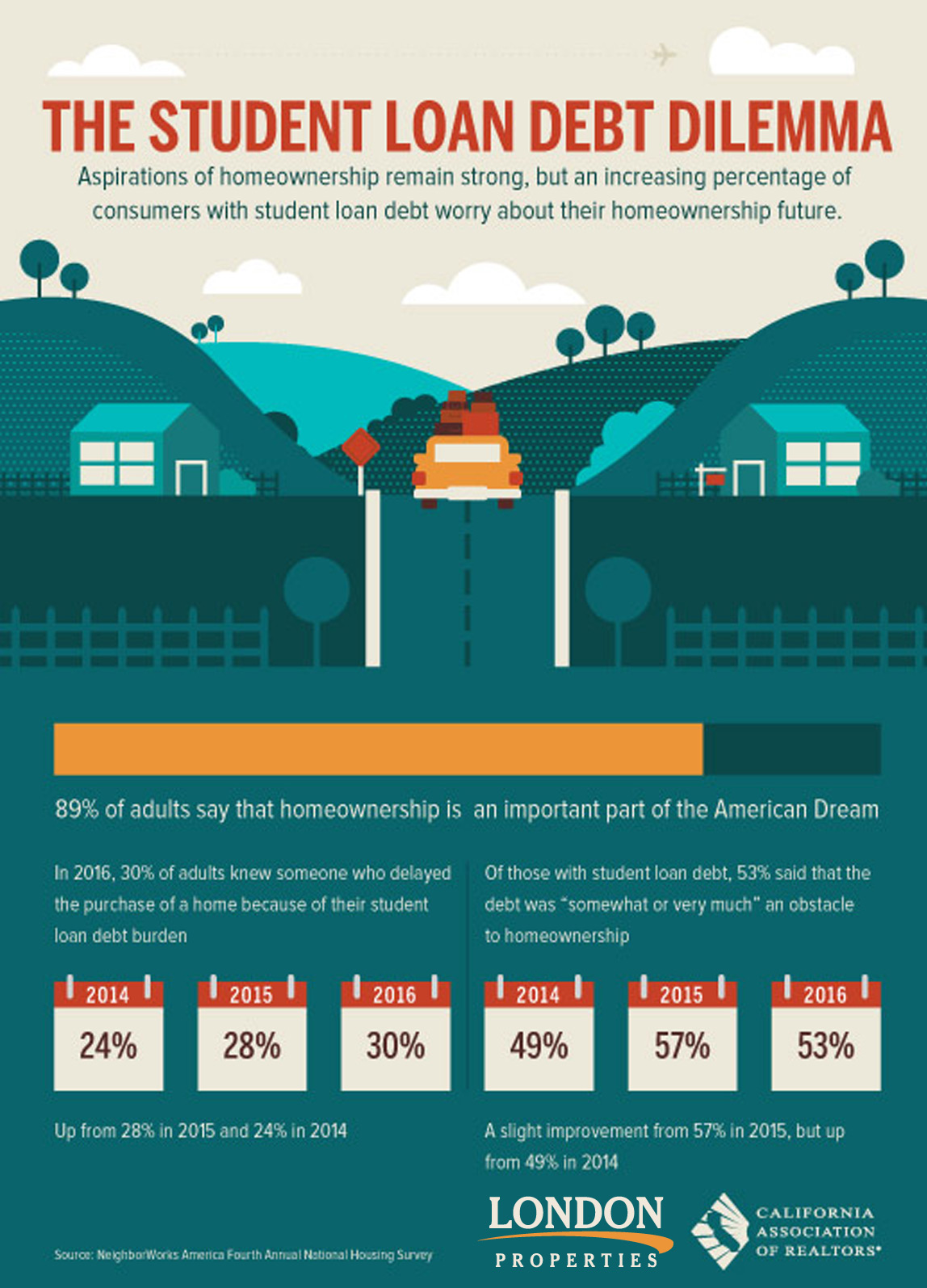 The Student Loan Debt Dilemma
